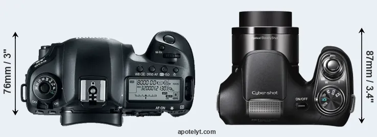 Compare 5D Mark IV versus H200 top