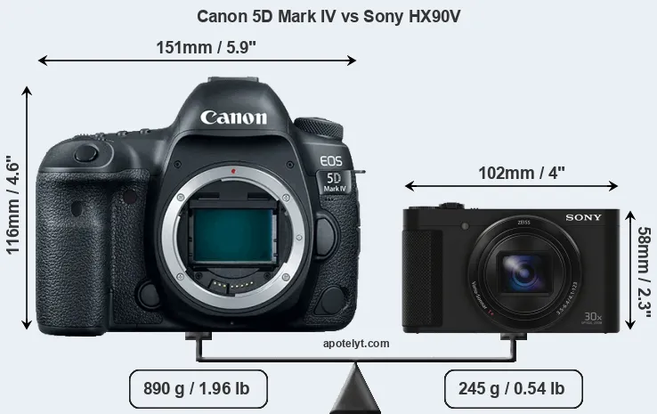 Size Canon 5D Mark IV vs Sony HX90V