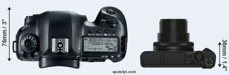 Compare 5D Mark IV versus HX90V top