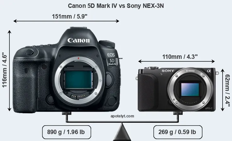 Size Canon 5D Mark IV vs Sony NEX-3N