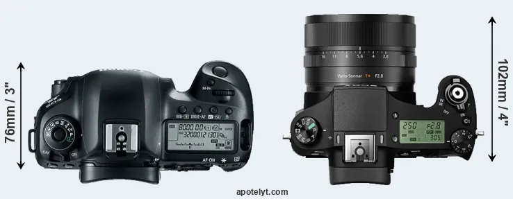 Compare 5D Mark IV versus RX10 II top