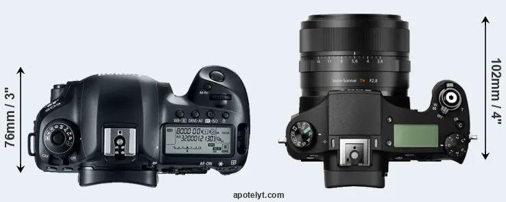 Compare 5D Mark IV versus RX10 top