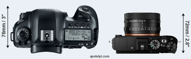 Compare 5D Mark IV versus RX1R II top