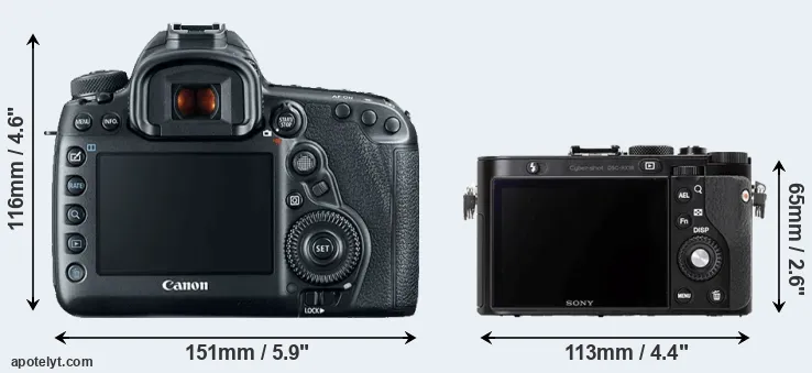 Comparison 5D Mark IV or RX1R rear