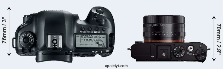 Compare 5D Mark IV versus RX1R top