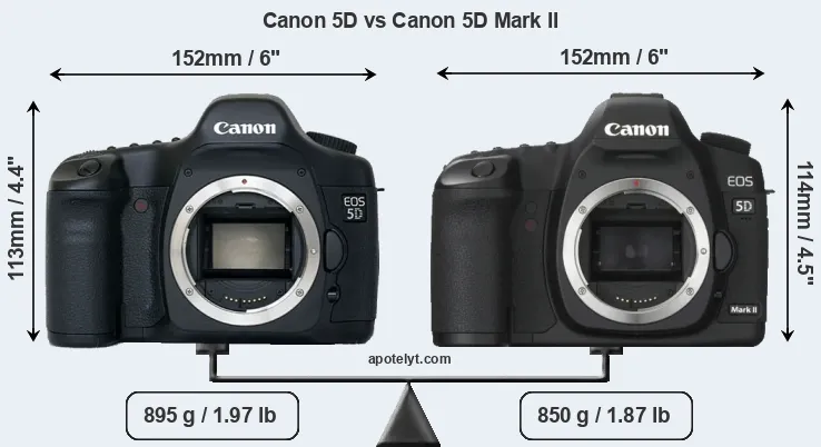 Size Canon 5D vs Canon 5D Mark II
