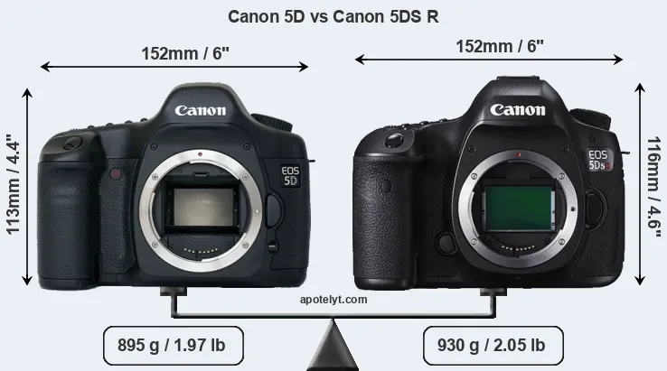 Size Canon 5D vs Canon 5DS R