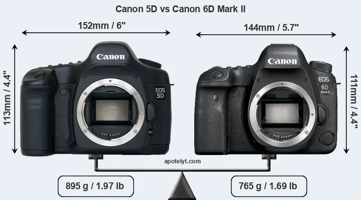 Size Canon 5D vs Canon 6D Mark II