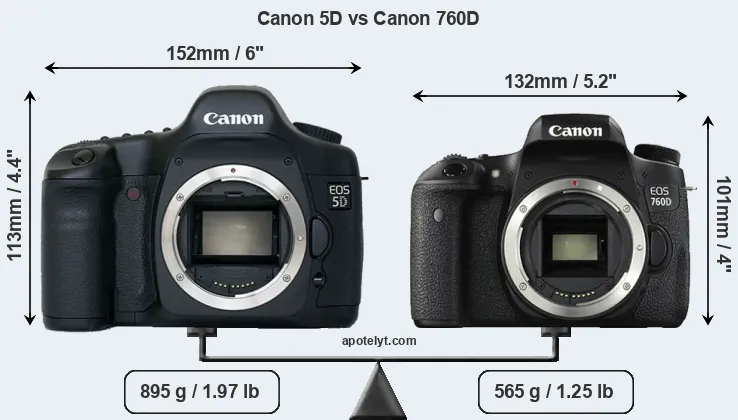 Size Canon 5D vs Canon 760D