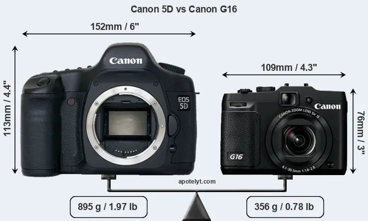 Size Canon 5D vs Canon G16