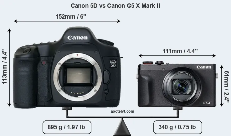 Size Canon 5D vs Canon G5 X Mark II