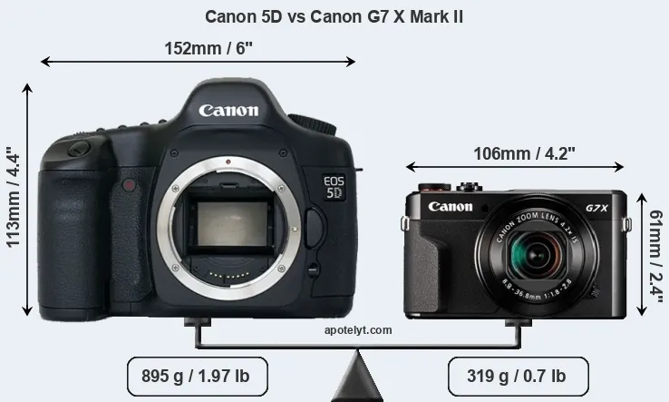 Size Canon 5D vs Canon G7 X Mark II