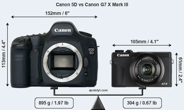 Size Canon 5D vs Canon G7 X Mark III