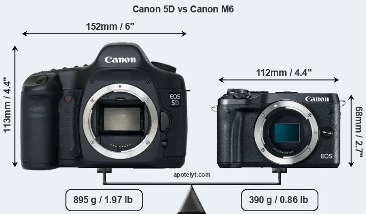Size Canon 5D vs Canon M6
