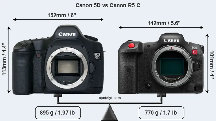 Size Canon 5D vs Canon R5 C