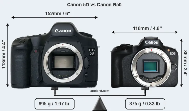 Size Canon 5D vs Canon R50