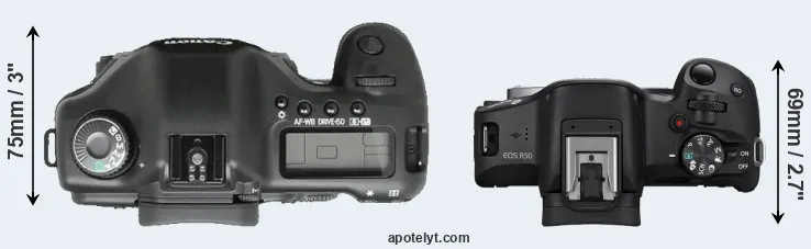 Compare 5D versus R50 top