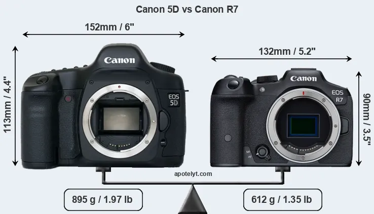 Size Canon 5D vs Canon R7