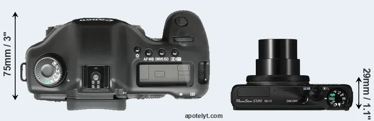 Compare 5D versus S120 top