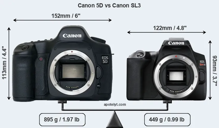 Size Canon 5D vs Canon SL3