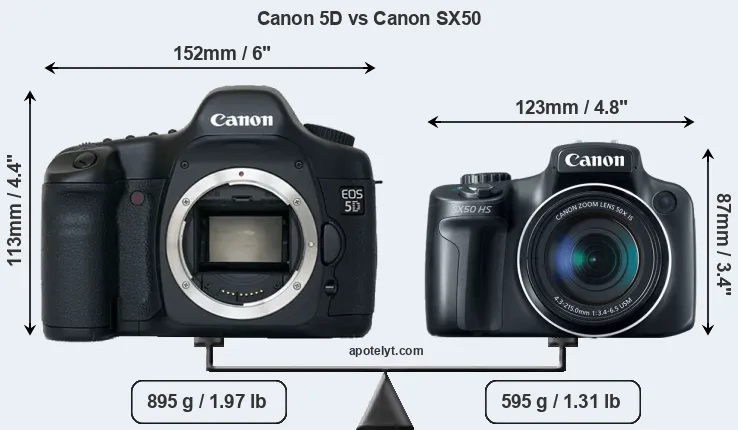 Size Canon 5D vs Canon SX50