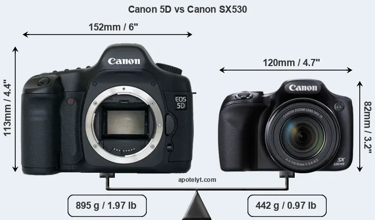 Size Canon 5D vs Canon SX530