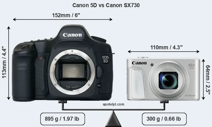 Size Canon 5D vs Canon SX730