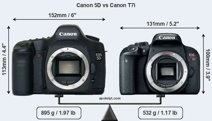 Size Canon 5D vs Canon T7i