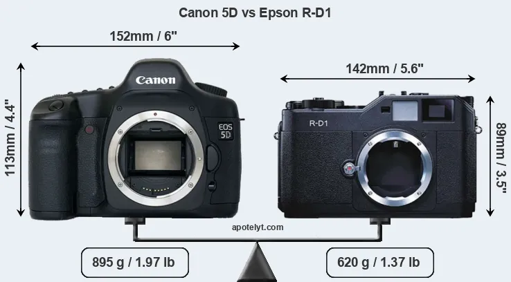 Size Canon 5D vs Epson R-D1