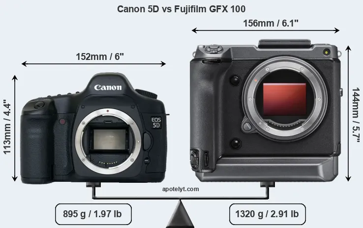 Size Canon 5D vs Fujifilm GFX 100