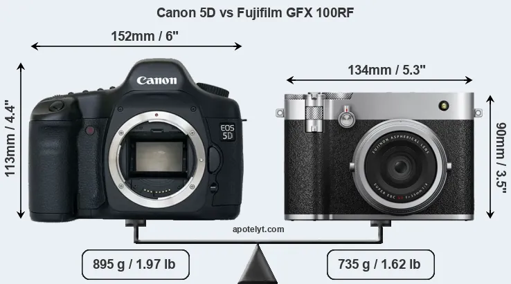 Size Canon 5D vs Fujifilm GFX 100RF
