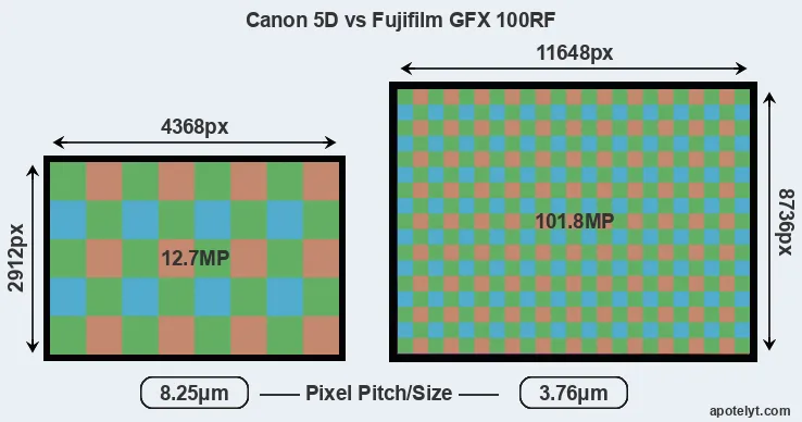 5D versus GFX 100RF MP