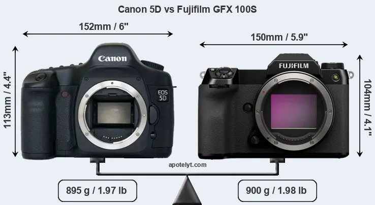 Size Canon 5D vs Fujifilm GFX 100S