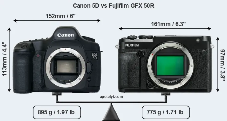 Size Canon 5D vs Fujifilm GFX 50R