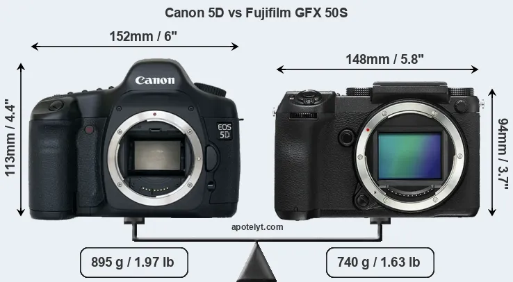 Size Canon 5D vs Fujifilm GFX 50S