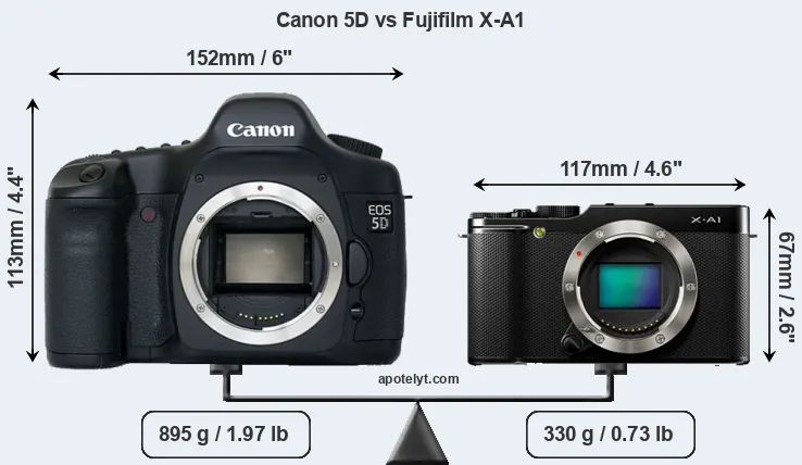 Size Canon 5D vs Fujifilm X-A1