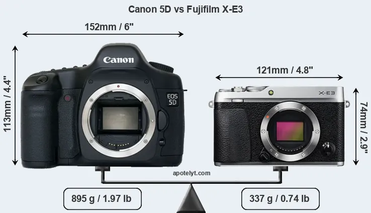 Size Canon 5D vs Fujifilm X-E3