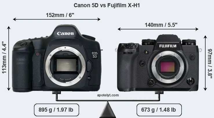 Size Canon 5D vs Fujifilm X-H1