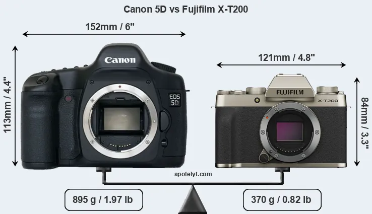 Size Canon 5D vs Fujifilm X-T200