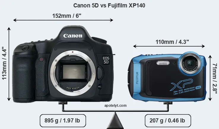 Size Canon 5D vs Fujifilm XP140
