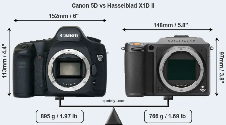 Size Canon 5D vs Hasselblad X1D II