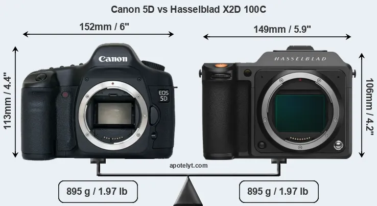 Size Canon 5D vs Hasselblad X2D 100C