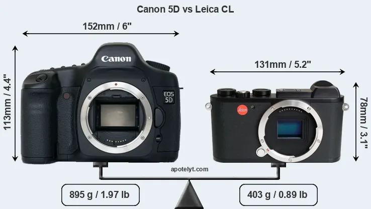 Size Canon 5D vs Leica CL