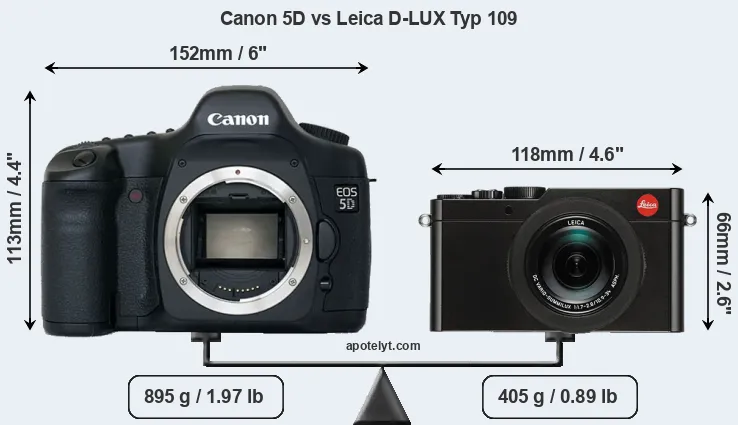 Size Canon 5D vs Leica D-LUX Typ 109