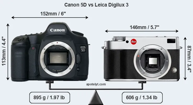 Size Canon 5D vs Leica Digilux 3