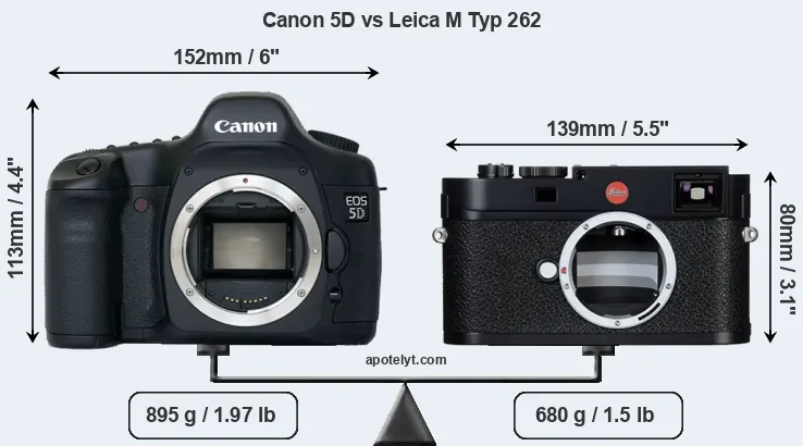 Size Canon 5D vs Leica M Typ 262