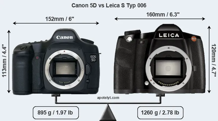 Size Canon 5D vs Leica S Typ 006