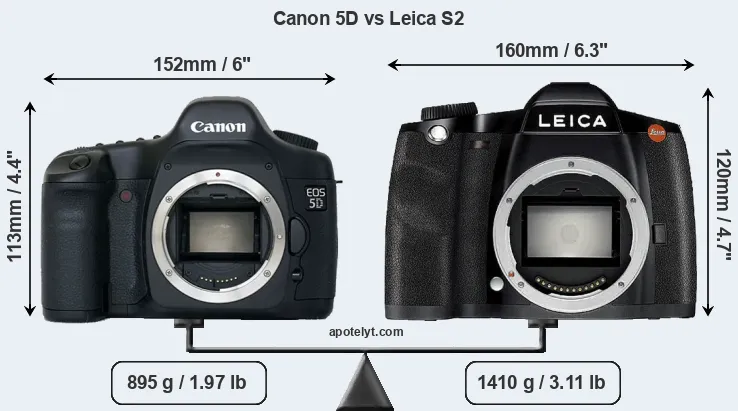 Size Canon 5D vs Leica S2