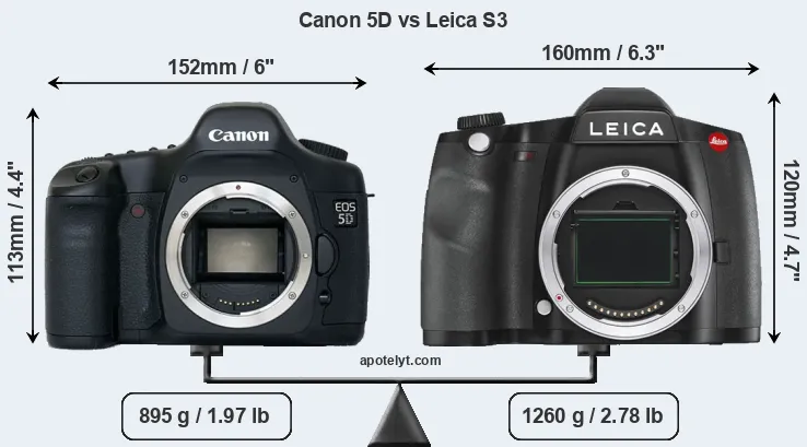 Size Canon 5D vs Leica S3