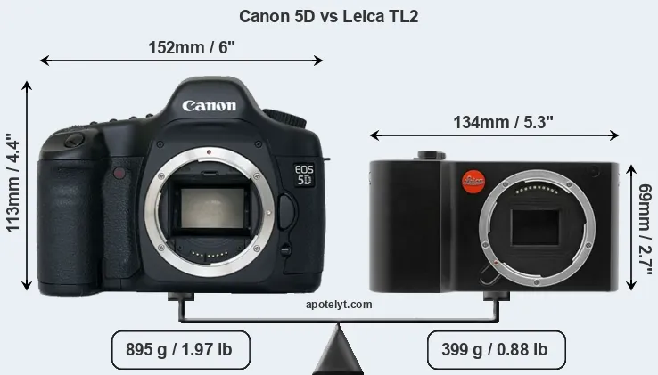 Size Canon 5D vs Leica TL2